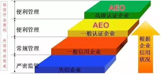 k8凯发天生赢家一触即发供应链顺利通过“AEO高级认证企业”认证
