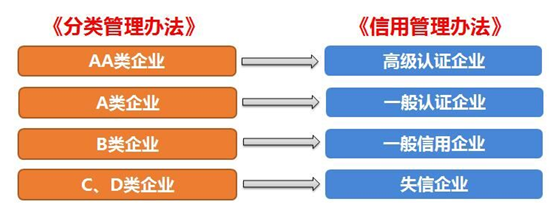 k8凯发天生赢家一触即发供应链顺利通过“AEO高级认证企业”认证