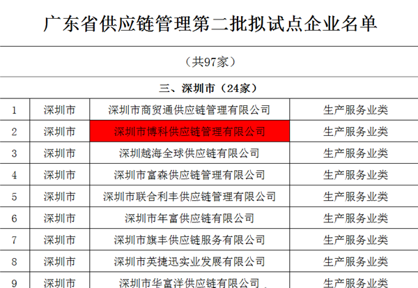 k8凯发天生赢家一触即发供应链入选广东省供应链管理试点企业